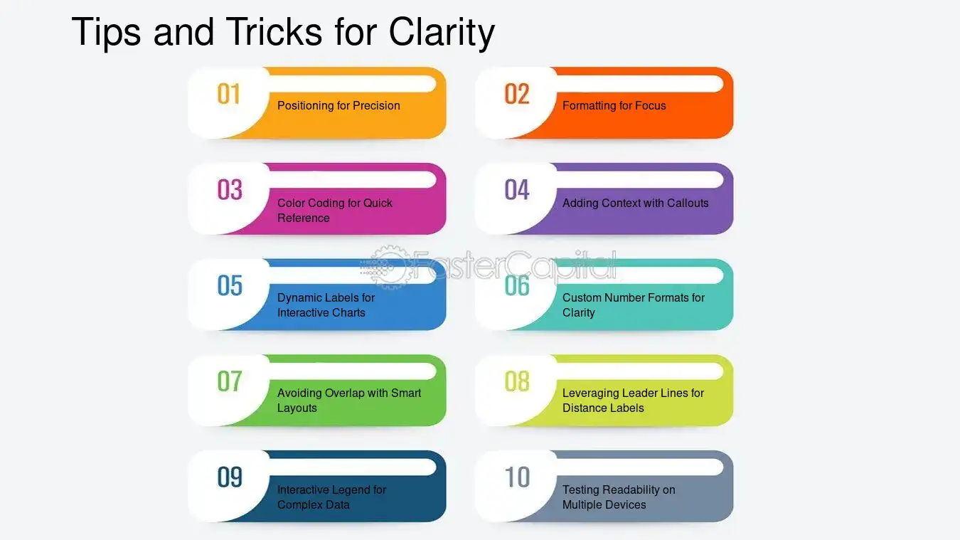 Tips and Tricks for Clarity - Data Label: Labeling the Steps: The Significance of Data Labels in Excel Step Charts